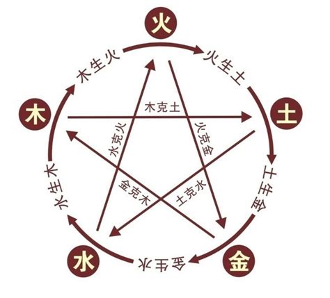 嫙五行屬性|沄字的五行属性